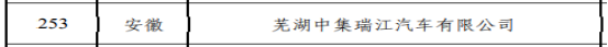 第四家！RAYBET雷竞技车辆旗下瑞江罐车获评国家级“绿色工厂”(2)290.png